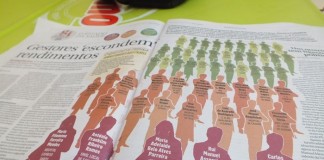 Tribunal de Contas não tinha declaração de rendimentos do presidente do CHON notícias das Caldas