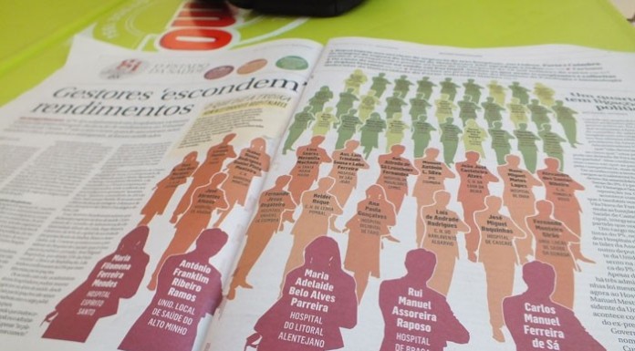 Tribunal de Contas não tinha declaração de rendimentos do presidente do CHON notícias das Caldas