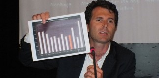 Assembleia Municipal de Óbidos aprovou protocolo com CSCD do Olho Marinho notícias das Caldas