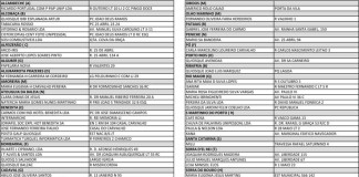 Gazeta das Caldas amplia em 50% os seus pontos de venda notícias das Caldas