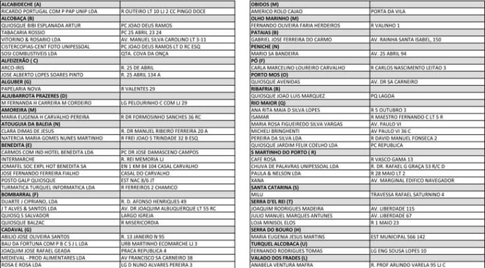 Gazeta das Caldas amplia em 50% os seus pontos de venda notícias das Caldas