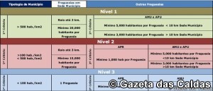 Freguesias notícias das Caldas