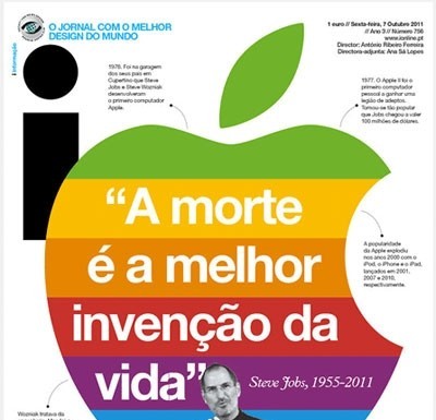 A morte de um inspirador do projecto informático da Gazeta das Caldas notícias das Caldas