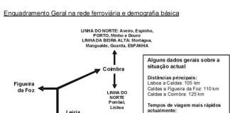 A supressão dos comboios de passageiros na linha do Oeste das Caldas para Norte: “Estratégia” de transportes ou “Emergência” face à indigência? notícias das Caldas