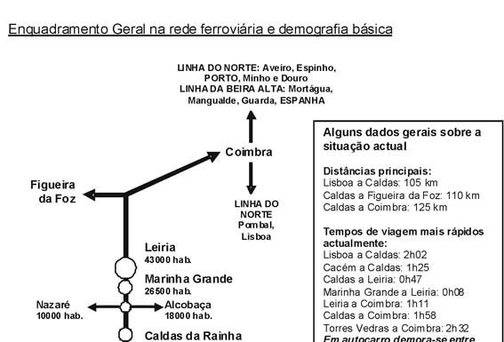 A supressão dos comboios de passageiros na linha do Oeste das Caldas para Norte: “Estratégia” de transportes ou “Emergência” face à indigência? notícias das Caldas