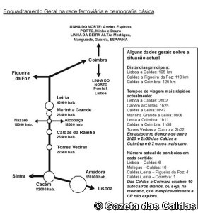 Linha do Oeste notícias das Caldas