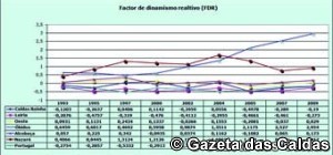 graficofactordinamismorealtivo copy