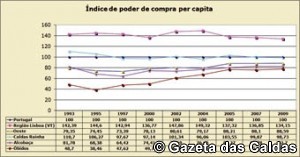 graficoindicepodercomprapercapita