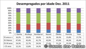 grafico 3