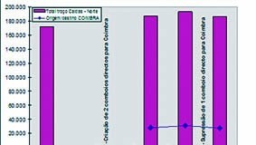 Linha do Oeste – A realidade? Qual realidade?