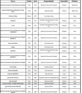 Vinhos do Oeste ganham duas medalhas de duplo ouro em concurso na China