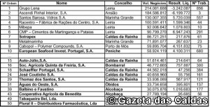 maiores-empresas-Leiria3-1