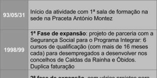 Gabinae nasceu nas Caldas da Rainha há 20 anos e opera hoje em várias regiões do país
