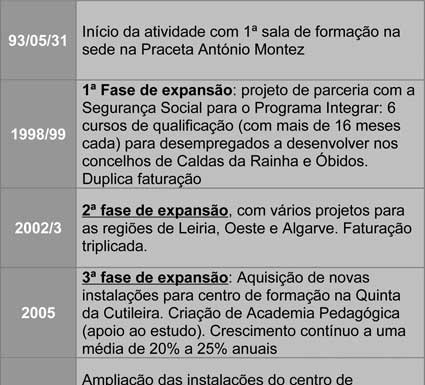 Gabinae nasceu nas Caldas da Rainha há 20 anos e opera hoje em várias regiões do país