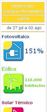 Cantinho da Energia Gazeta das Caldas