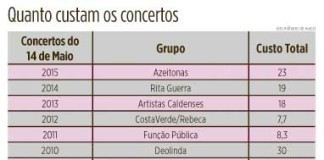 Atribuição de 27.500 euros ao concerto de Tony Carreira divide executivo caldense Gazeta das Caldas
