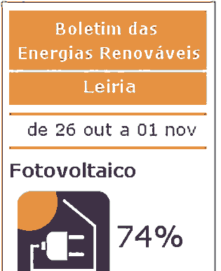 Cantinho da Energia Gazeta das Caldas