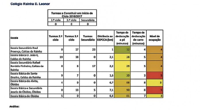 Os pais, os alunos… e as escolas