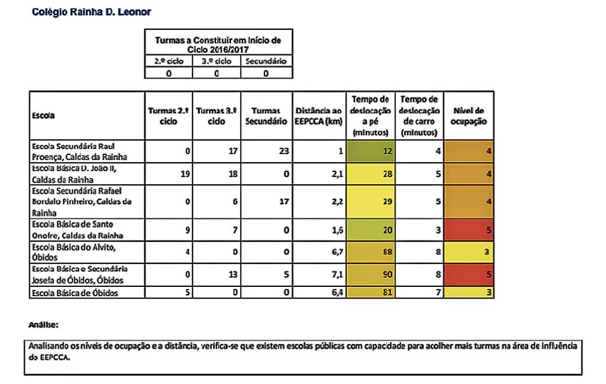 Os pais, os alunos… e as escolas