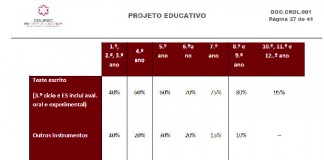 Alunos e professores da escola pública pedem inspecção às notas do Colégio Rainha D. Leonor