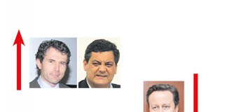 A Semana do Zé Povinho – 01/07/2016