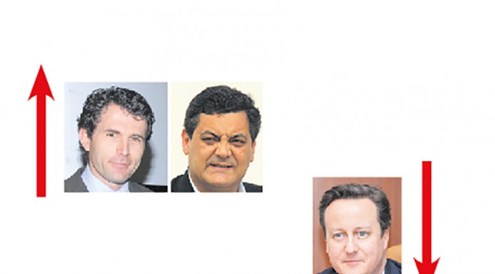 A Semana do Zé Povinho – 01/07/2016