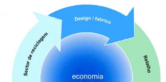 O que é a economia circular?