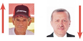 A semana do Zé Povinho – 19/08/2016 notícias das Caldas