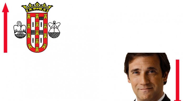 A semana do Zé Povinho – 2/09/2016