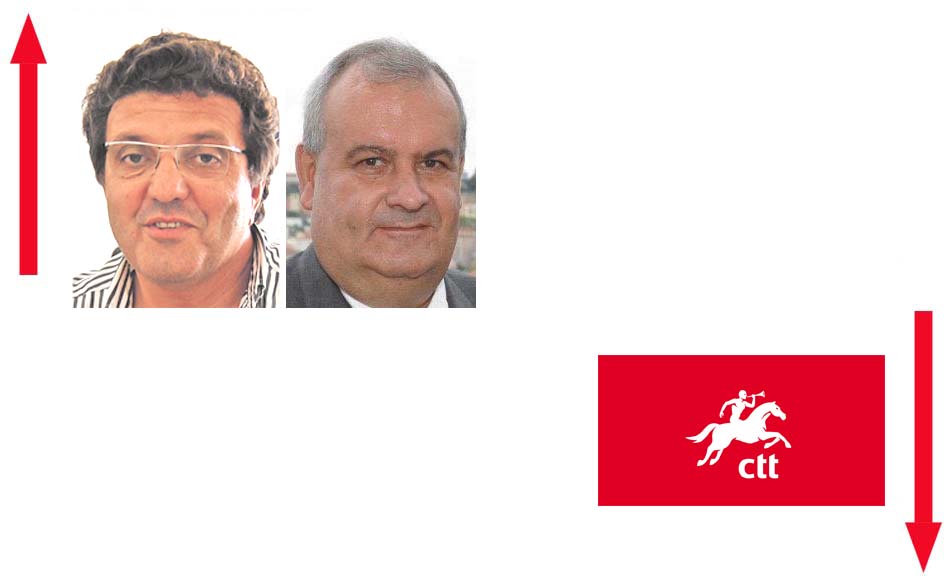 A Semana do Zé Povinho 09/09/2016