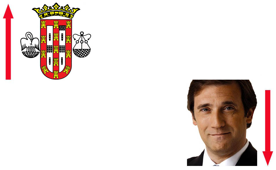 A semana do Zé Povinho – 2/09/2016