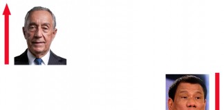 A Semana do Zé Povinho 7/10/2016 zepov