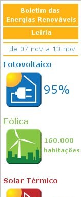 Cantinho da Energia RENOVAVEIS