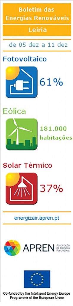 Boletim das Energias Renovaveis