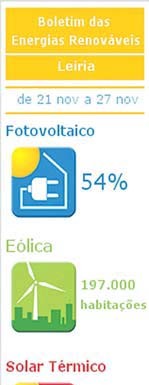 Cantinho da Energia Cantinho da Energia