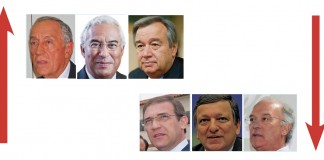 A semana do Zé Povinho – 30/12/2016