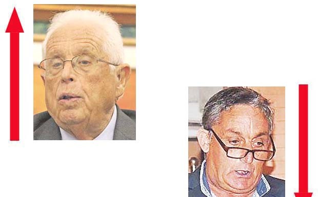 A Semana do Zé Povinho – 17/02/2017 notícias das Caldas