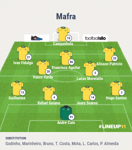 Mafra notícias das Caldas