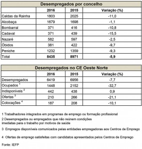 notícias das Caldas