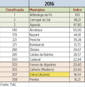 notícias das Caldas