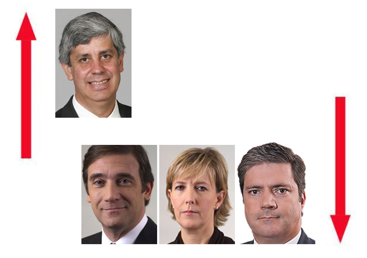 A Semana do Zé Povinho – 03/03/2017