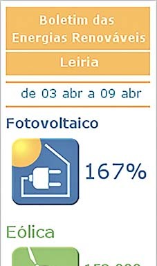 Cantinho da Energia Renováveis