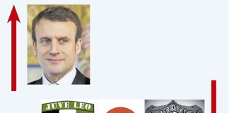 A Semana do Zé Povinho – 28/04/2017 Notícias das Caldas