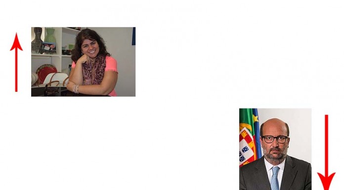 A semana do Zé Povinho 26/05/2017 notícias das Caldas