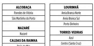 praias bandeira azul