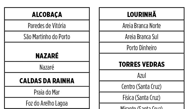 Foz do Arelho e S. Martinho mantêm bandeira azul praias bandeira azul