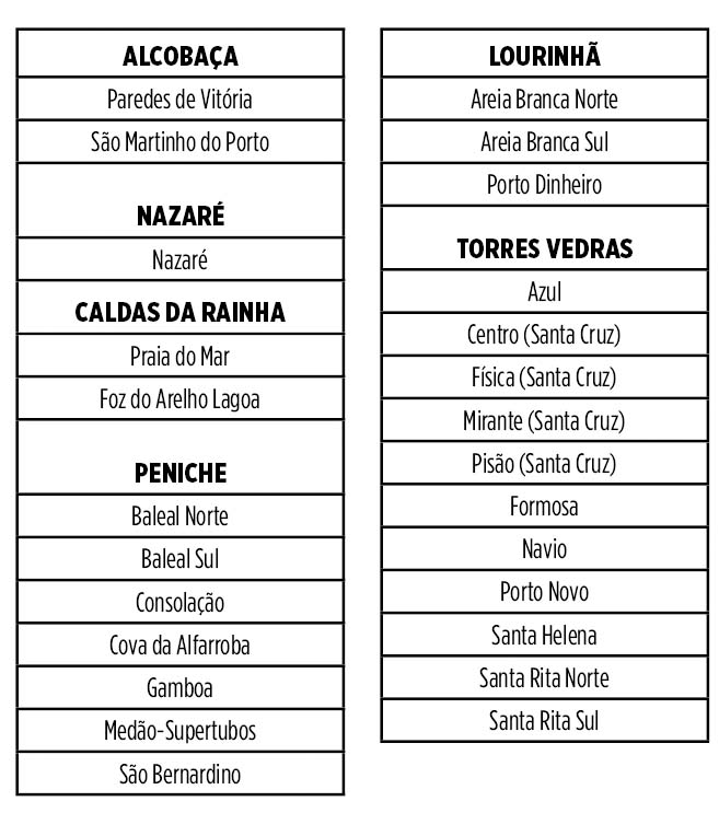 praias bandeira azul