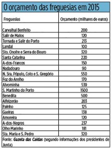 Notícias das Caldas