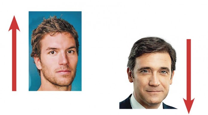 A semana do Zé Povinho – 30-06-2017 Gazeta das Caldas