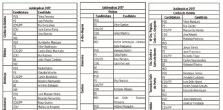 Óbidos com mais candidaturas independentes do que as Caldas